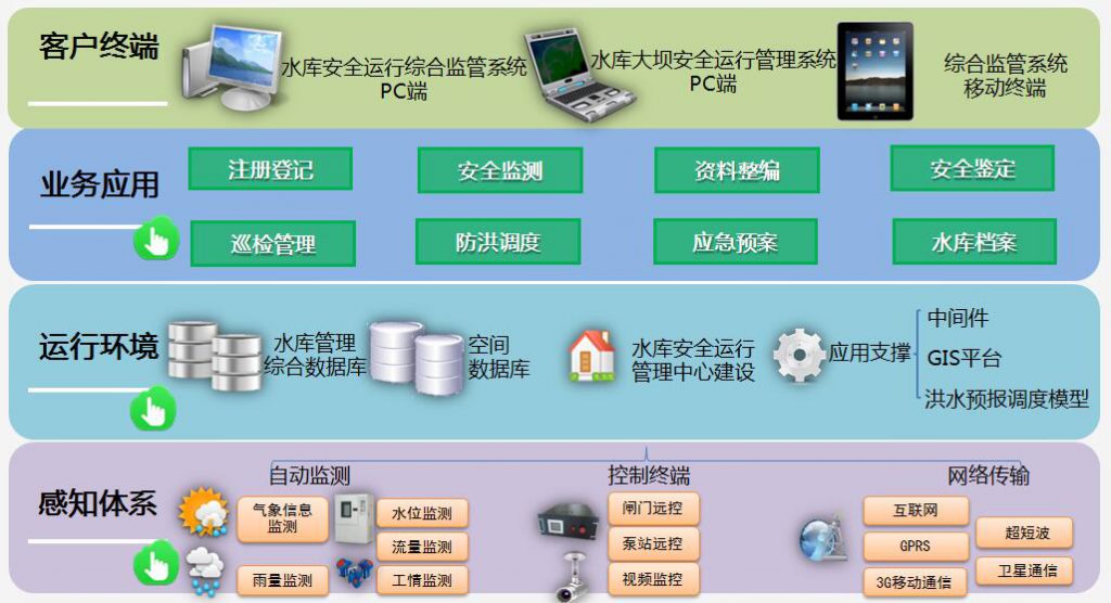 解决规划
